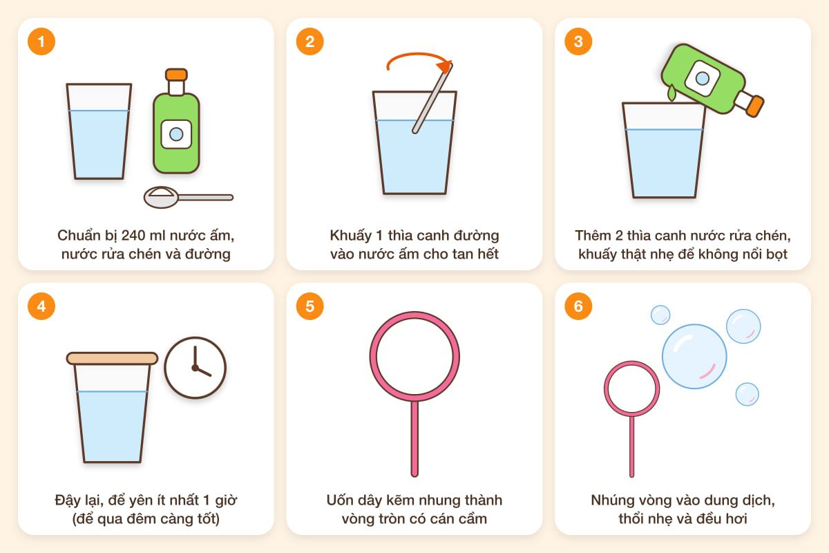 Sơ đồ 6 bước làm bong bóng xà phòng tại nhà từ nước rửa chén và đường